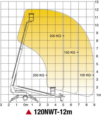 120nwt-diagram