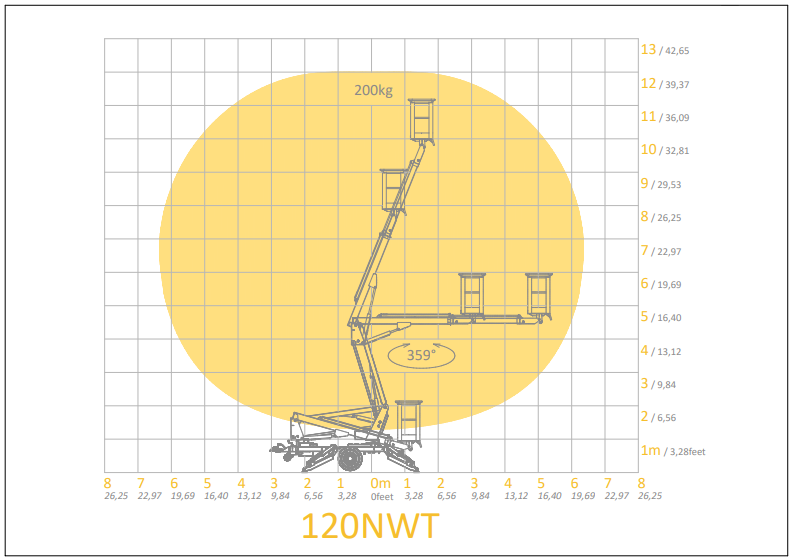 120NWT, werkdiagram