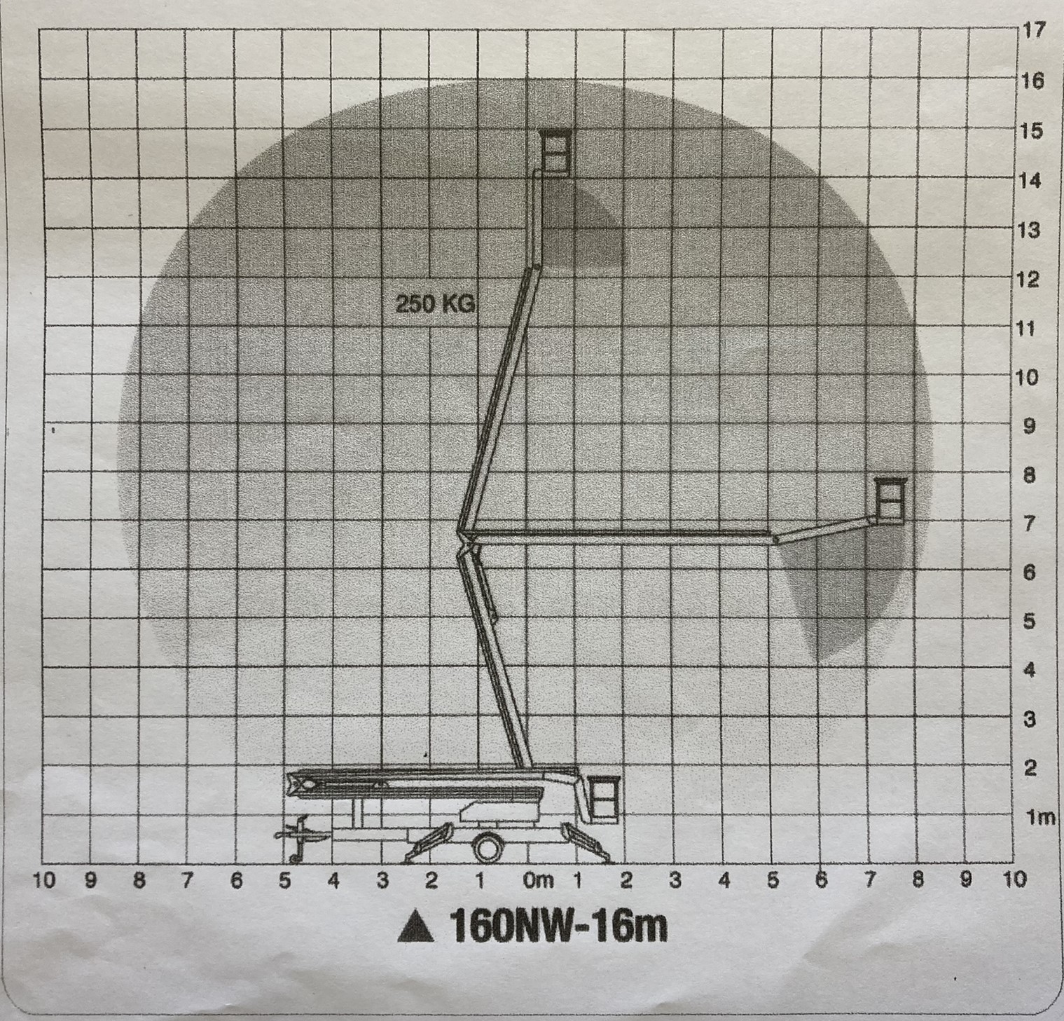 Werkdiagram 160NW (1997)